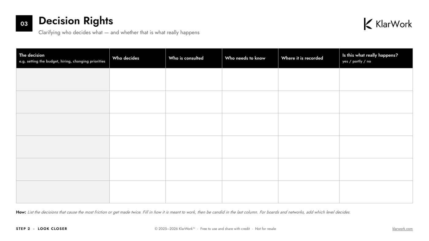 Decision Rights tool