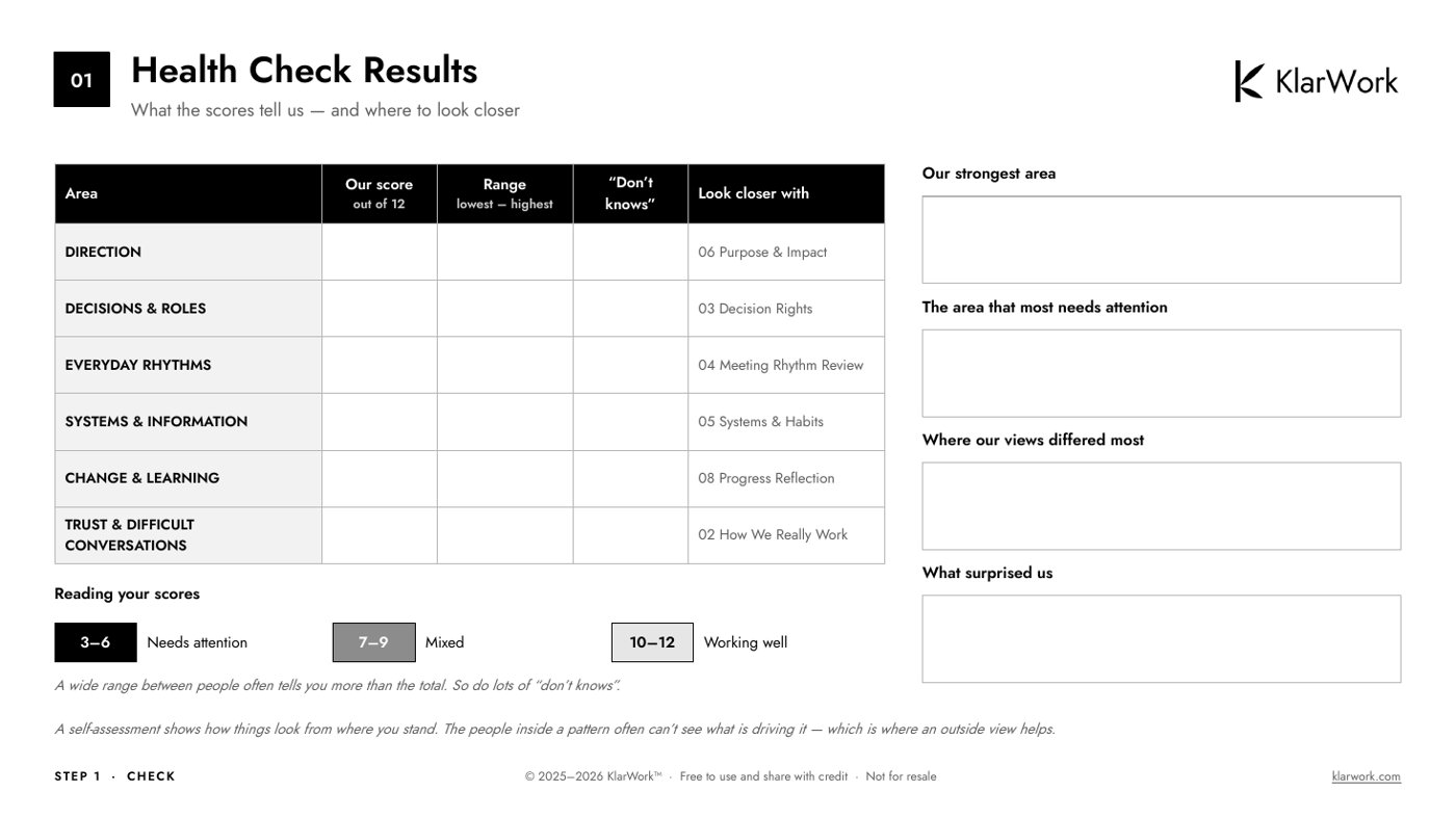Health Check Results page